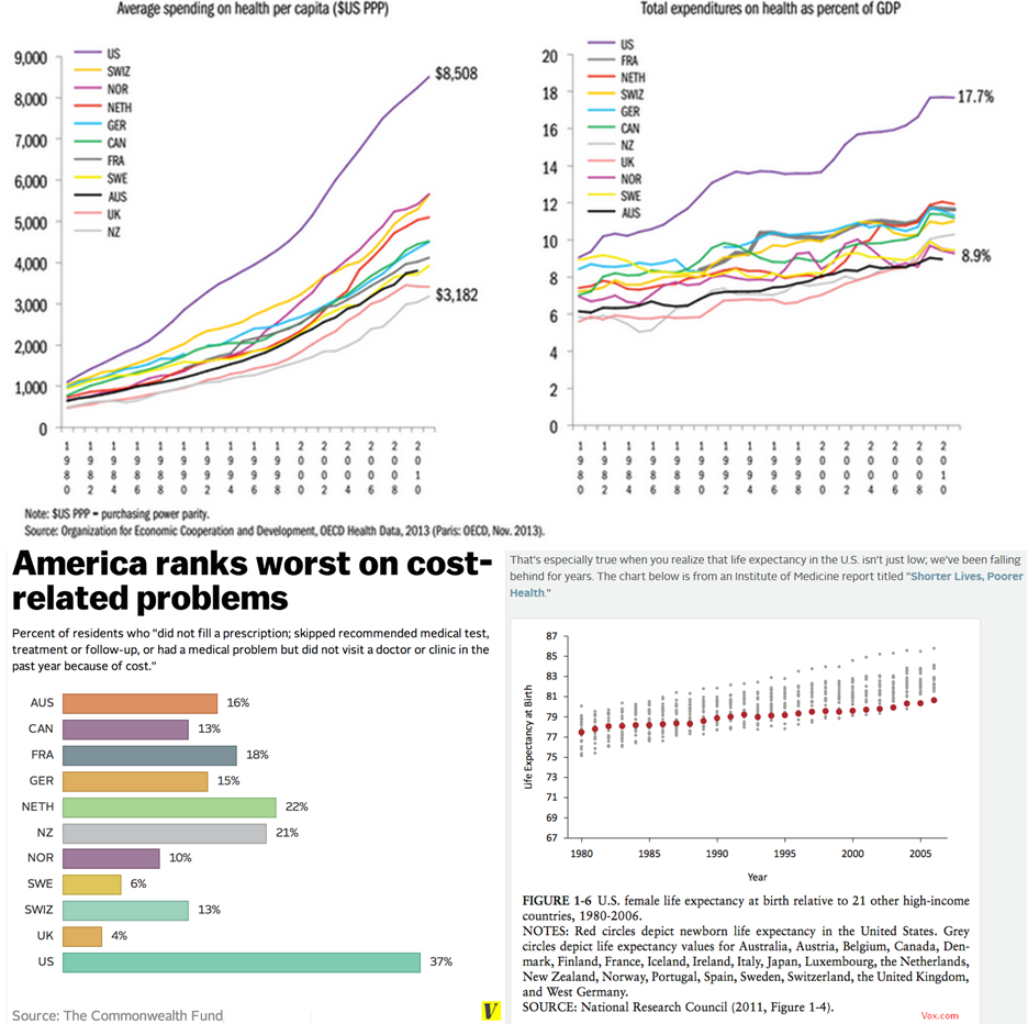 Comparisons of Health Care Systems in the United States, Germany and Canada